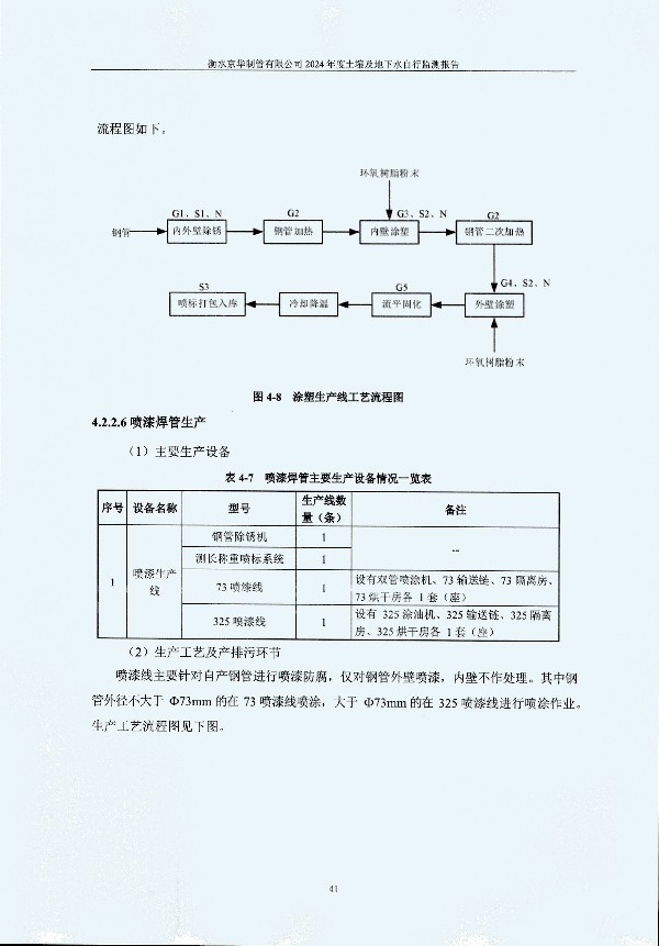 2024年度土壤及地下水自行監(jiān)測(cè)報(bào)告_頁面_051.jpg
