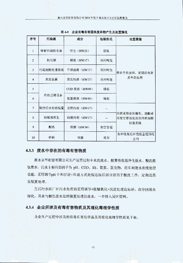 2024年度土壤及地下水自行監(jiān)測(cè)報(bào)告_頁面_053.jpg