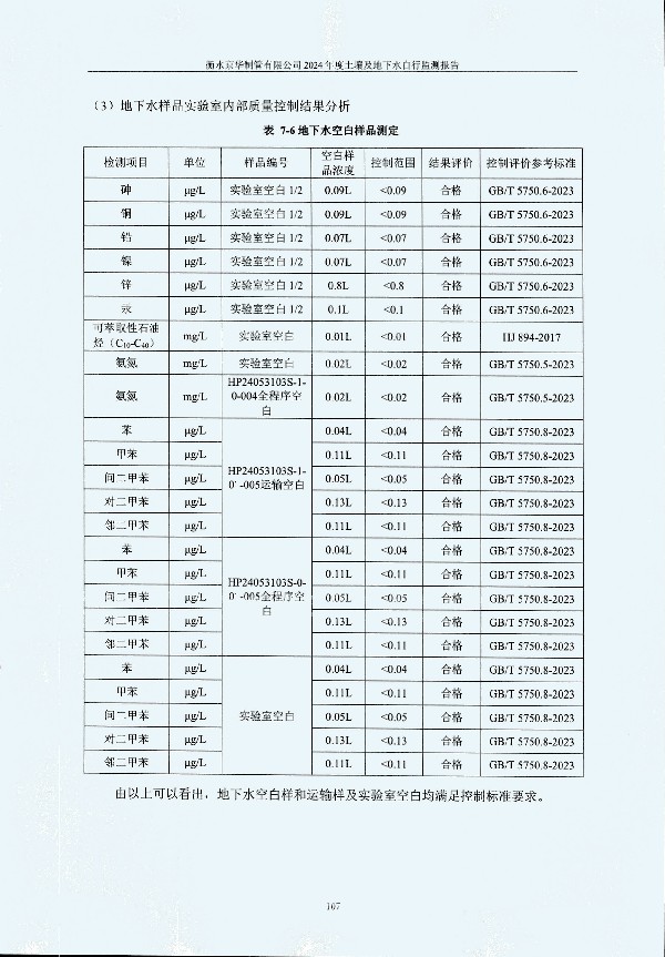 2024年度土壤及地下水自行監(jiān)測(cè)報(bào)告_頁面_117.jpg