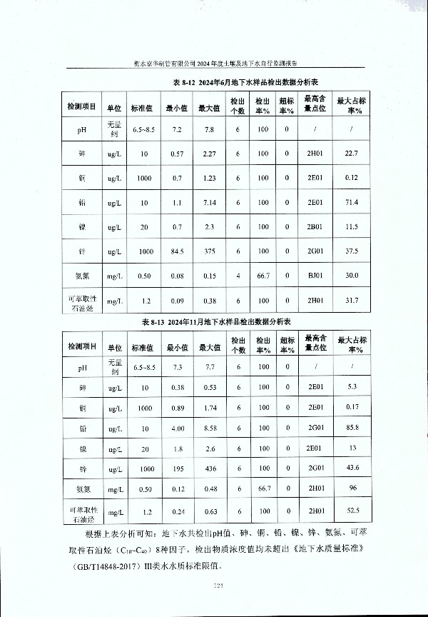 2024年度土壤及地下水自行監(jiān)測(cè)報(bào)告_頁面_134.jpg